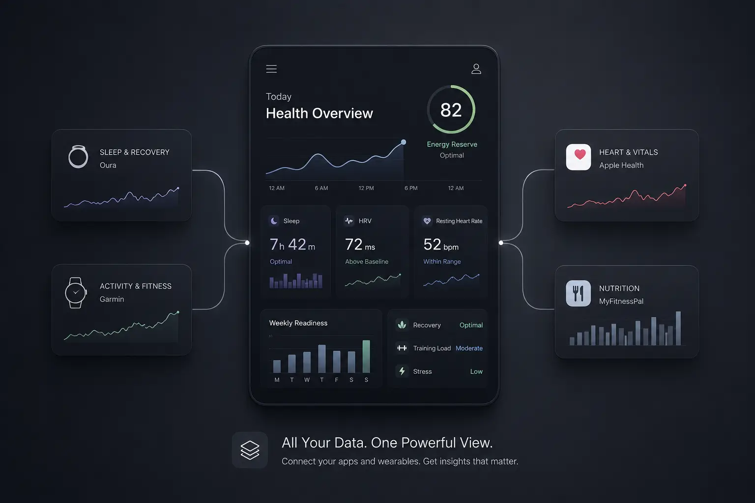 Best Health Tracking Apps in 2026 (Compare Top Apps for Sleep, Fitness & Recovery)