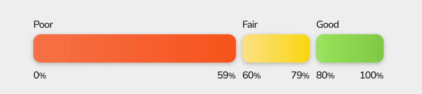 nutrition score overview